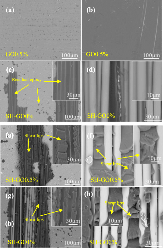 Enhancing Glass Fiber‑Aluminum Laminates: Surface Treatment & Graphene Oxide Interleaf Boost Interlaminar Toughness