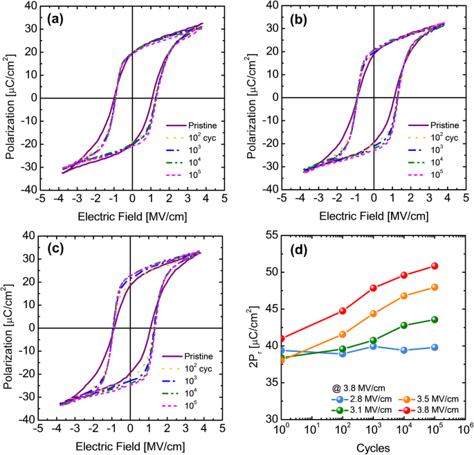 Precursors Determine Ferroelectric Performance in ALD Hf0.5Zr0.5O2 Thin Films: TEMA vs. TDMA