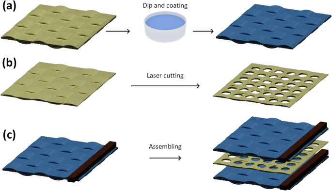 Ultra‑Sensitive Wearable Pressure Sensors Using Silver‑Nanowire Coated Fabrics