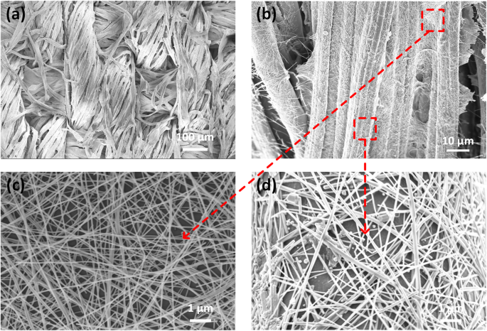 Ultra‑Sensitive Wearable Pressure Sensors Using Silver‑Nanowire Coated Fabrics