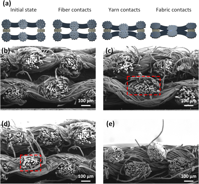 Ultra‑Sensitive Wearable Pressure Sensors Using Silver‑Nanowire Coated Fabrics