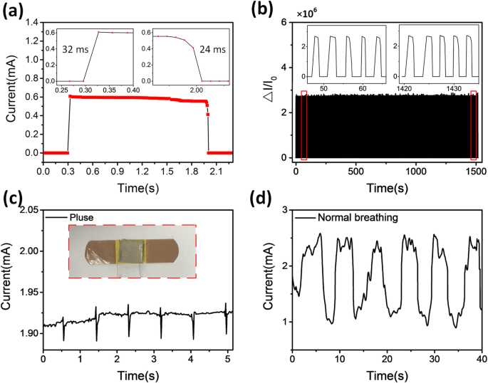 Ultra‑Sensitive Wearable Pressure Sensors Using Silver‑Nanowire Coated Fabrics