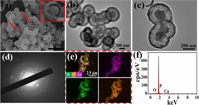High‑Surface‑Area Yolk‑Shell Calcium Phosphate Microspheres from Organic Phosphorous and Calcium Sources for Enhanced HEL Adsorption