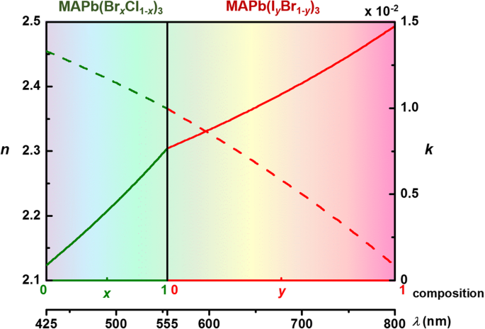 Perovskite Surface Plasmon Nanolaser: Tunable Wavelengths & Low‑Threshold Performance