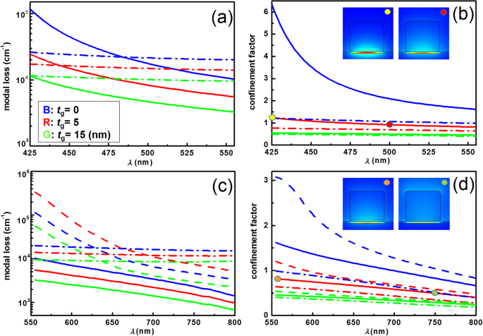 Perovskite Surface Plasmon Nanolaser: Tunable Wavelengths & Low‑Threshold Performance