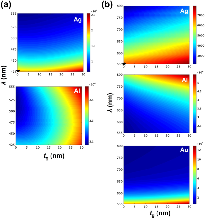 Perovskite Surface Plasmon Nanolaser: Tunable Wavelengths & Low‑Threshold Performance