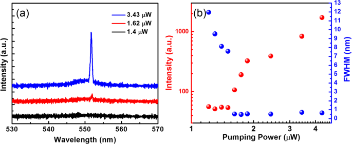 Perovskite Surface Plasmon Nanolaser: Tunable Wavelengths & Low‑Threshold Performance