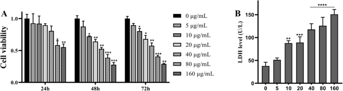 Nec-1 Mitigates Titanium Dioxide Nanoparticle-Induced Neurotoxicity in SH-SY5Y Cells via RIP1 Modulation