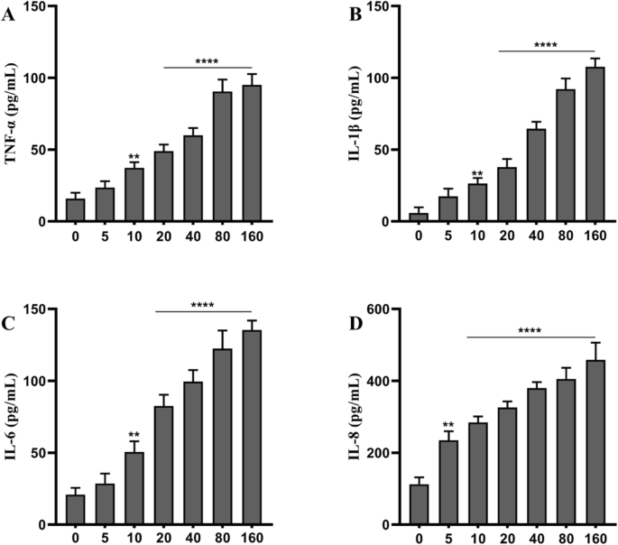 Nec-1 Mitigates Titanium Dioxide Nanoparticle-Induced Neurotoxicity in SH-SY5Y Cells via RIP1 Modulation