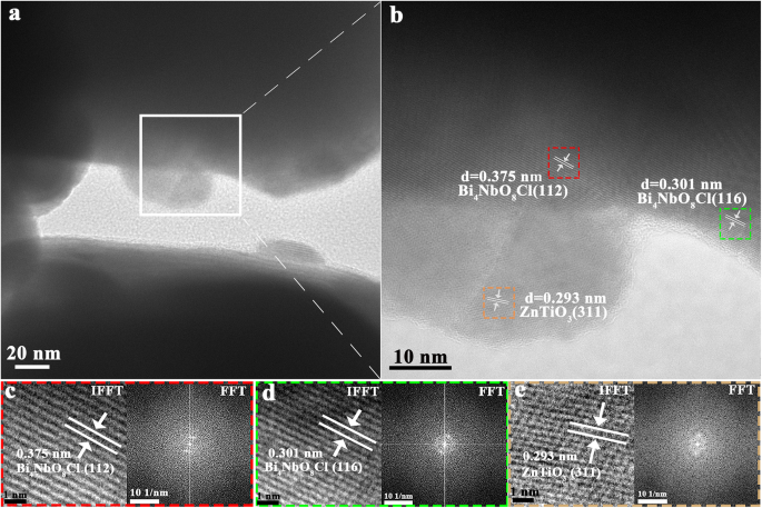 ZnTiO3/Bi4NbO8Cl Heterojunctions: A Novel Approach to Boost Photocatalytic Efficiency