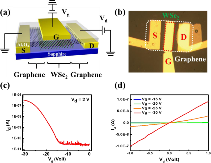 Controlled Low‑Temperature Growth of WSe₂ on Graphene for Efficient p‑Type Transistors