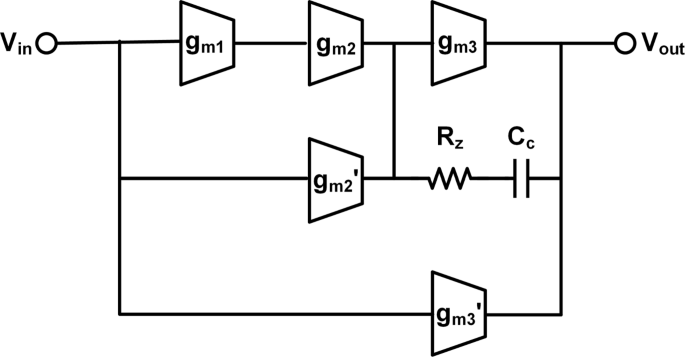 80‑dB Dynamic Range, 100‑MHz Bandwidth Continuous‑Time ΔΣ Modulator at 2.4‑GHz Clock Rate