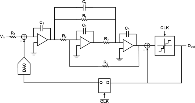 80‑dB Dynamic Range, 100‑MHz Bandwidth Continuous‑Time ΔΣ Modulator at 2.4‑GHz Clock Rate