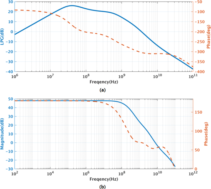 80‑dB Dynamic Range, 100‑MHz Bandwidth Continuous‑Time ΔΣ Modulator at 2.4‑GHz Clock Rate