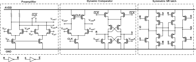 80‑dB Dynamic Range, 100‑MHz Bandwidth Continuous‑Time ΔΣ Modulator at 2.4‑GHz Clock Rate