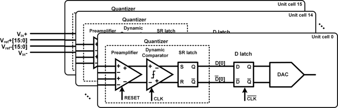 80‑dB Dynamic Range, 100‑MHz Bandwidth Continuous‑Time ΔΣ Modulator at 2.4‑GHz Clock Rate