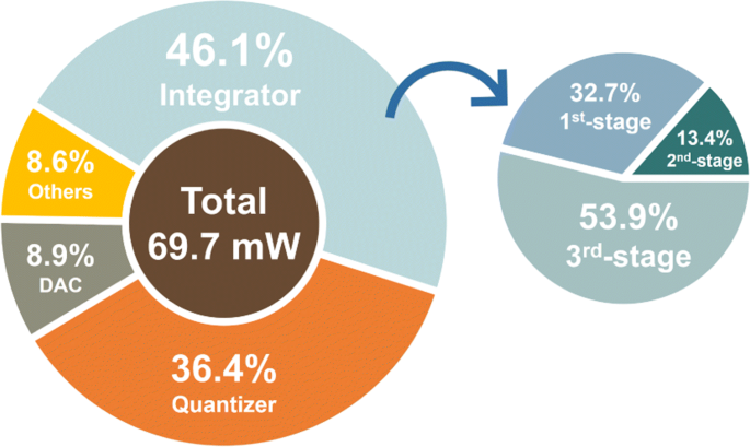 80‑dB Dynamic Range, 100‑MHz Bandwidth Continuous‑Time ΔΣ Modulator at 2.4‑GHz Clock Rate