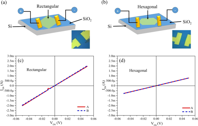 Comparative Analysis of Rectangular vs Hexagonal Molybdenum Dioxide Nanosheets: Influence of Thickness on Optoelectronic Properties