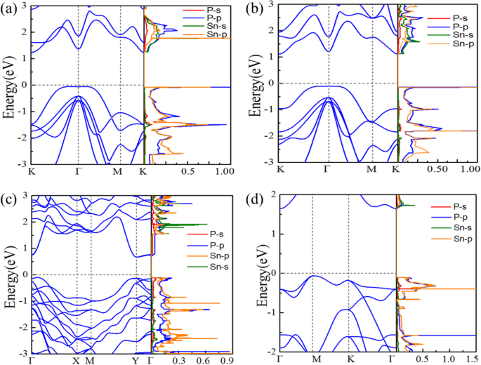 SnxPy Monolayers: Promising 2D Materials with High Stability, Exceptional Carrier Mobility, and Ferromagnetic Behavior