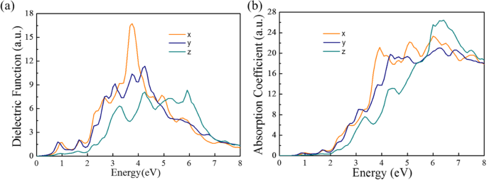 SnxPy Monolayers: Promising 2D Materials with High Stability, Exceptional Carrier Mobility, and Ferromagnetic Behavior