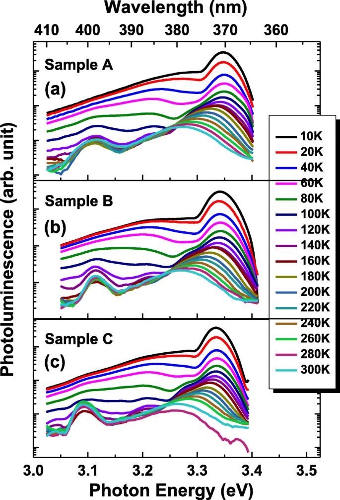Optimizing ZnO Thin Film Growth by Co-Depositing Ozone and Deionized Water in Atomic Layer Deposition