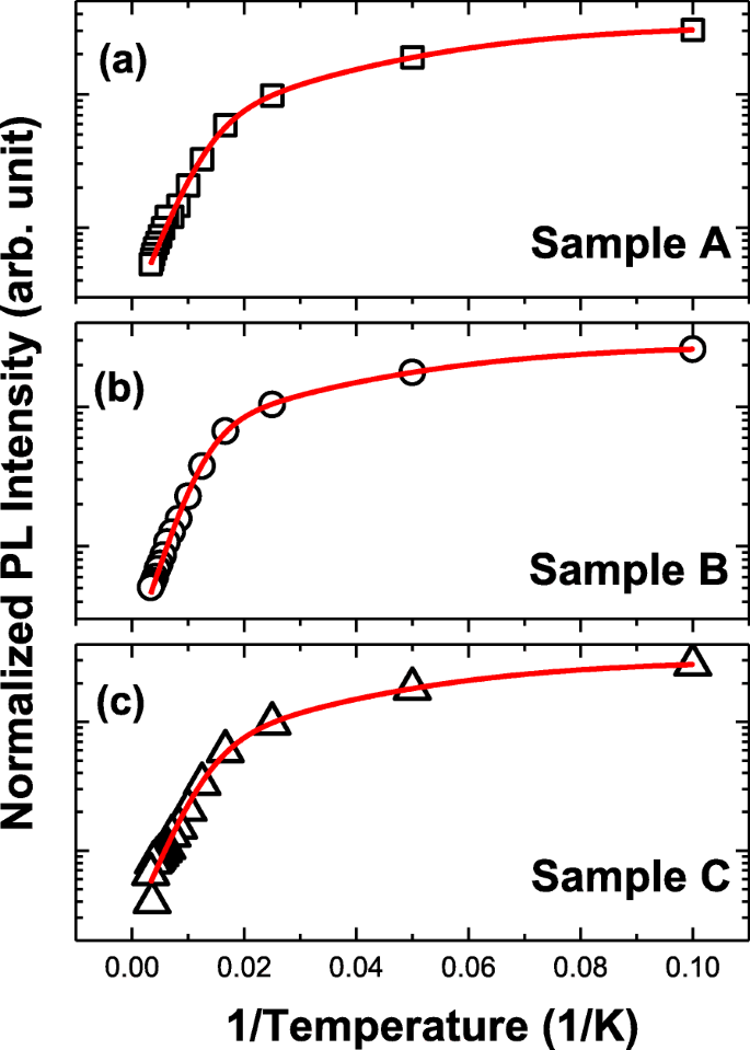Optimizing ZnO Thin Film Growth by Co-Depositing Ozone and Deionized Water in Atomic Layer Deposition