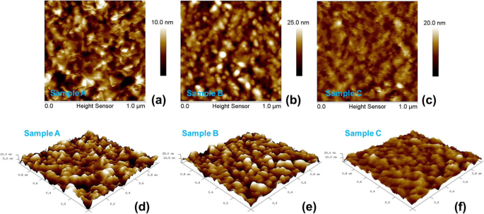 Optimizing ZnO Thin Film Growth by Co-Depositing Ozone and Deionized Water in Atomic Layer Deposition