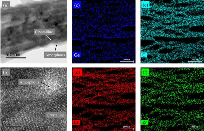 Lowering Energy Barriers: Enhancing Li+ Transport Across Grain Boundaries via Amorphous Domains in LLZO Thin Films