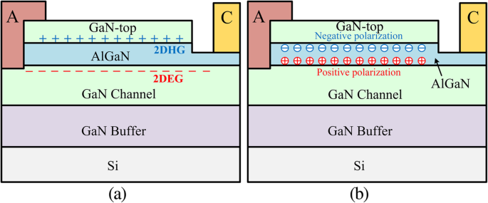 Double‑Heterojunction AlGaN/GaN Schottky Barrier Diode on Si: A Combined Theoretical and Experimental Analysis