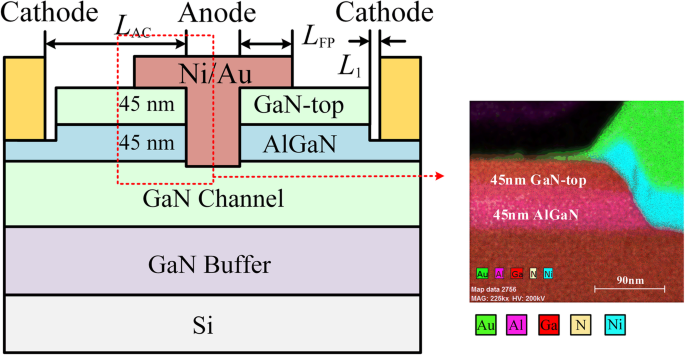 Double‑Heterojunction AlGaN/GaN Schottky Barrier Diode on Si: A Combined Theoretical and Experimental Analysis