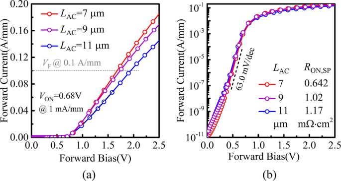 Double‑Heterojunction AlGaN/GaN Schottky Barrier Diode on Si: A Combined Theoretical and Experimental Analysis