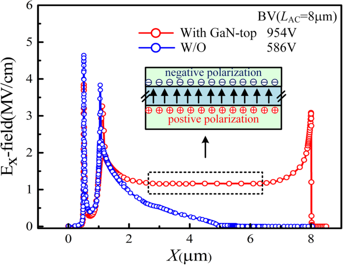 Double‑Heterojunction AlGaN/GaN Schottky Barrier Diode on Si: A Combined Theoretical and Experimental Analysis