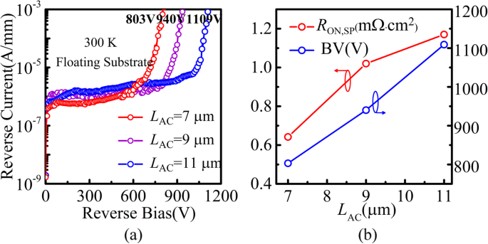 Double‑Heterojunction AlGaN/GaN Schottky Barrier Diode on Si: A Combined Theoretical and Experimental Analysis