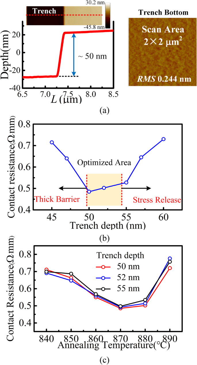 Double‑Heterojunction AlGaN/GaN Schottky Barrier Diode on Si: A Combined Theoretical and Experimental Analysis