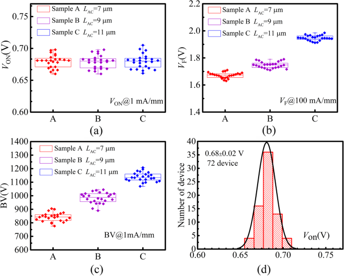 Double‑Heterojunction AlGaN/GaN Schottky Barrier Diode on Si: A Combined Theoretical and Experimental Analysis