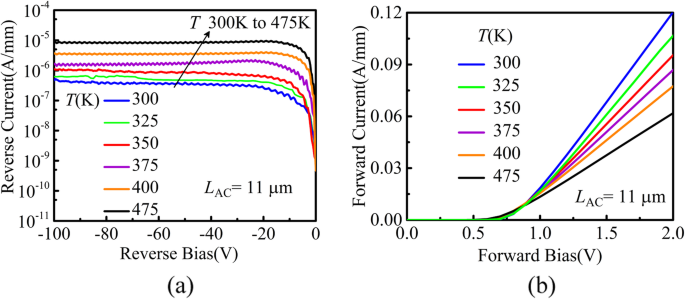 Double‑Heterojunction AlGaN/GaN Schottky Barrier Diode on Si: A Combined Theoretical and Experimental Analysis