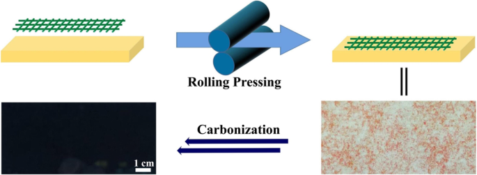 Binder‑Free Electrospun Fiber Electrodes for High‑Performance Lithium‑Ion Batteries via Simple Rolling Assembly