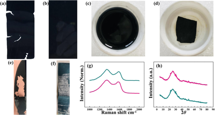 Binder‑Free Electrospun Fiber Electrodes for High‑Performance Lithium‑Ion Batteries via Simple Rolling Assembly