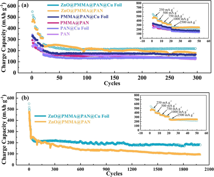 Binder‑Free Electrospun Fiber Electrodes for High‑Performance Lithium‑Ion Batteries via Simple Rolling Assembly