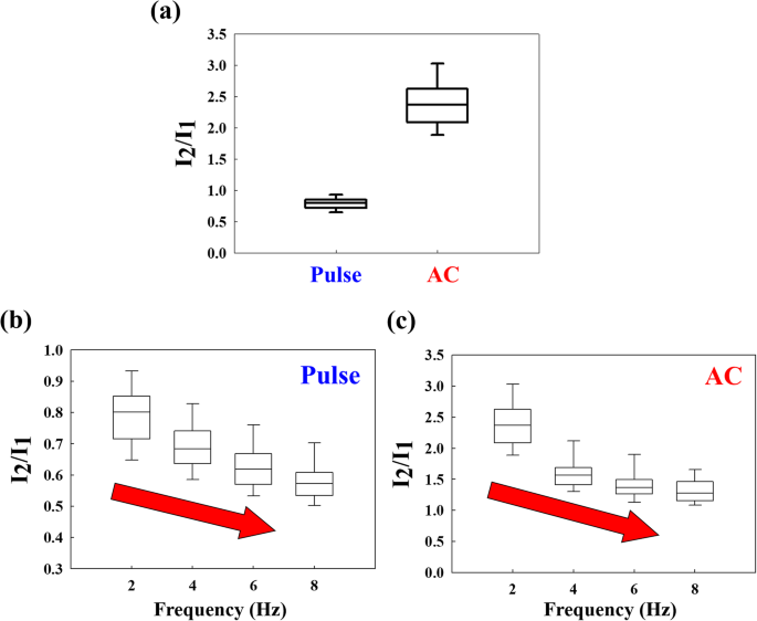 Investigating Meridian Response Currents to Electrical Pulse Acupuncture: A Physics-Based Study