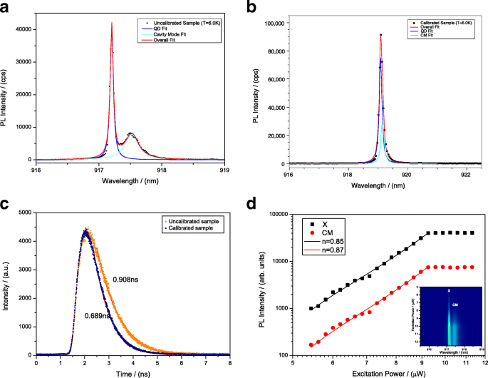 Significant Enhancement of Single‑Photon Emission via Optimized Coupling of InAs/GaAs Quantum Dot to Micropillar Cavity