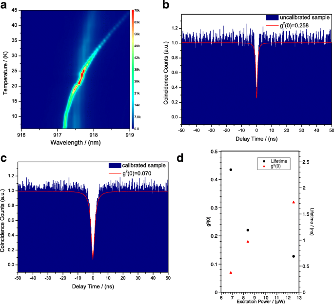 Significant Enhancement of Single‑Photon Emission via Optimized Coupling of InAs/GaAs Quantum Dot to Micropillar Cavity