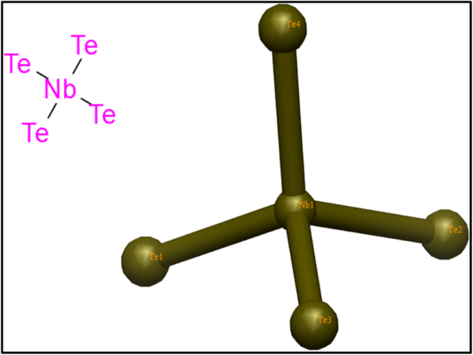 Economical Synthesis and Comparative Catalytic & Antimicrobial Performance of Nb and Ta Selenide/ Telluride Nanocomposites