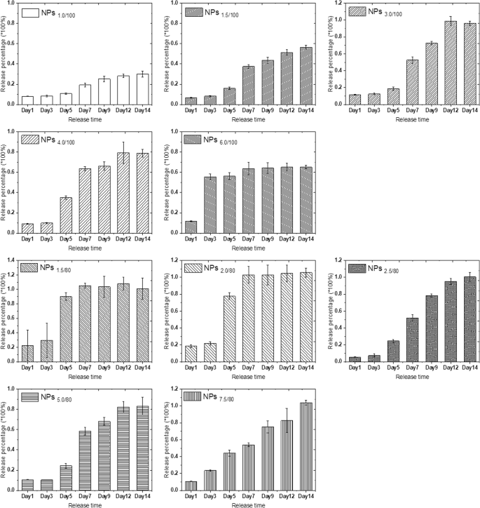 Developing a Precise Lysosomal pH Sensor Using Self-Decomposing SiO2 Nanoparticles