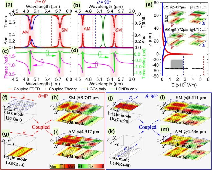 Dual Switchable Plasmonic Transparency via Distinct Graphene Resonators