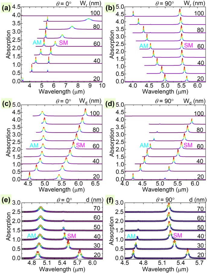 Dual Switchable Plasmonic Transparency via Distinct Graphene Resonators