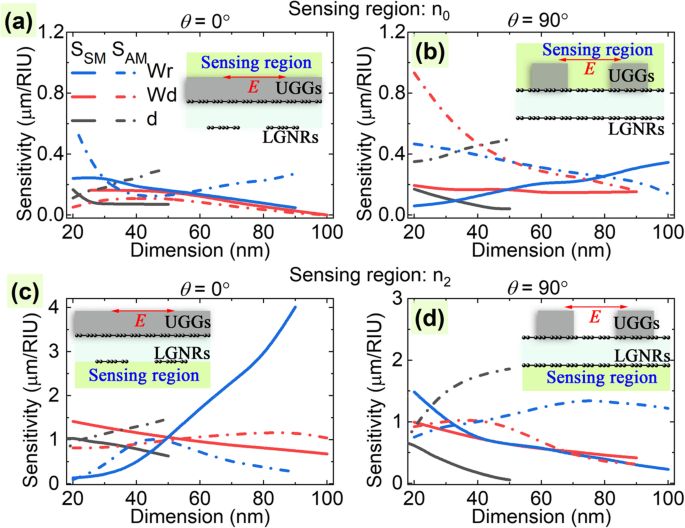 Dual Switchable Plasmonic Transparency via Distinct Graphene Resonators