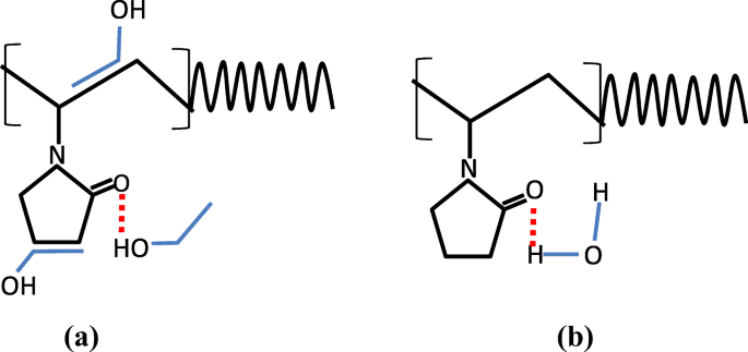 Controlling Gold Nanoparticle Size via Solvent Polarity in Chemical Reduction Synthesis
