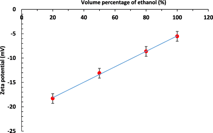 Controlling Gold Nanoparticle Size via Solvent Polarity in Chemical Reduction Synthesis