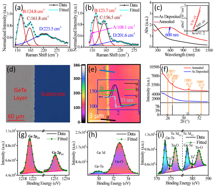 High-Performance Room-Temperature Infrared Photovoltaic Detector Using p-GeTe/n-Si Heterojunction